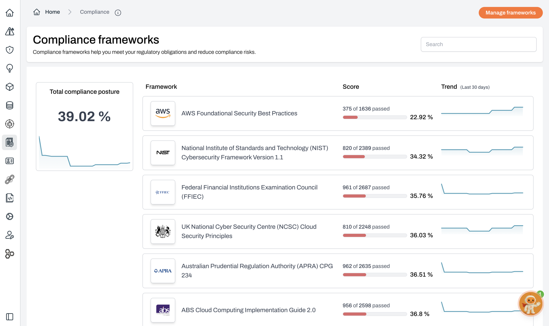 Compliance frameworks