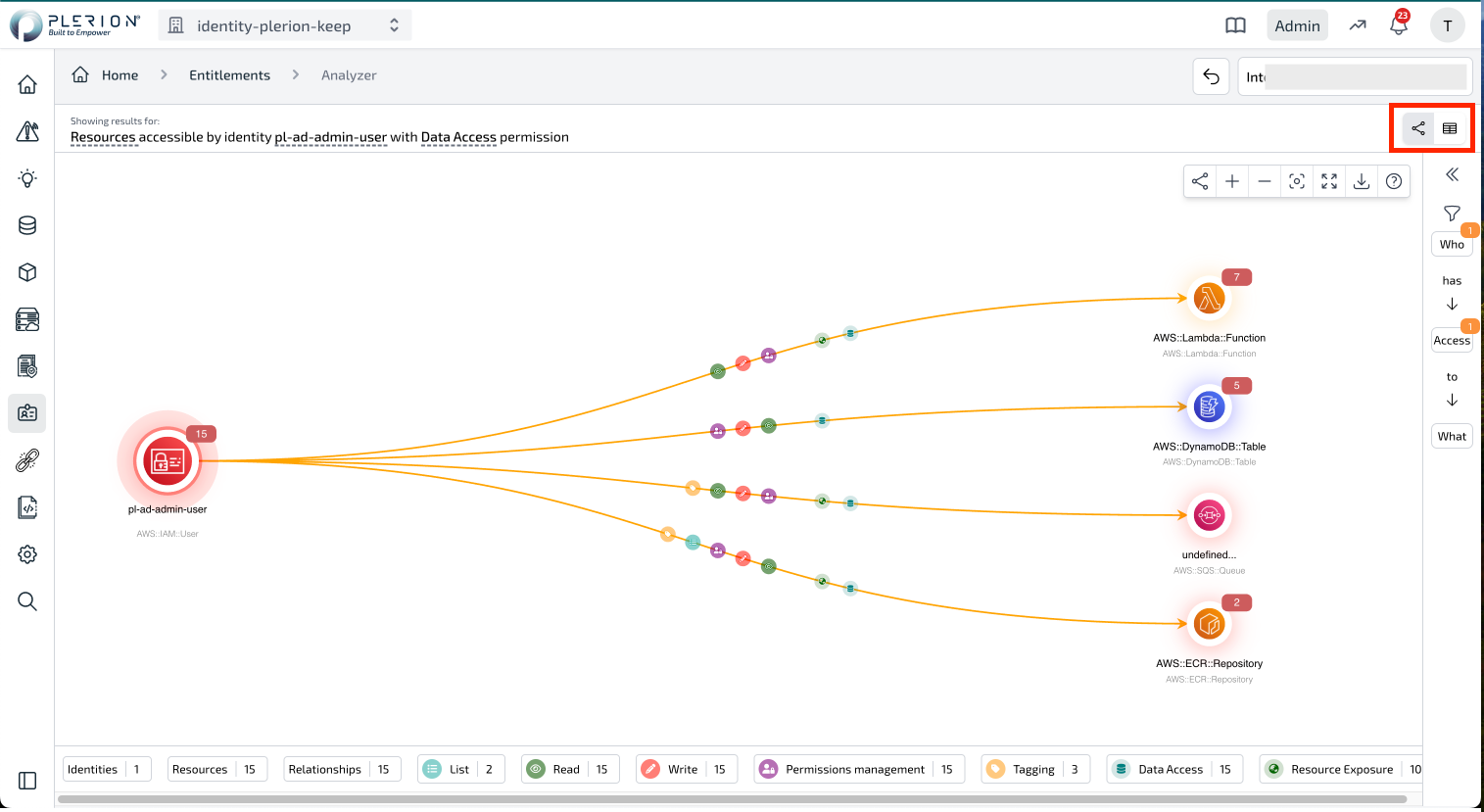 Graph View